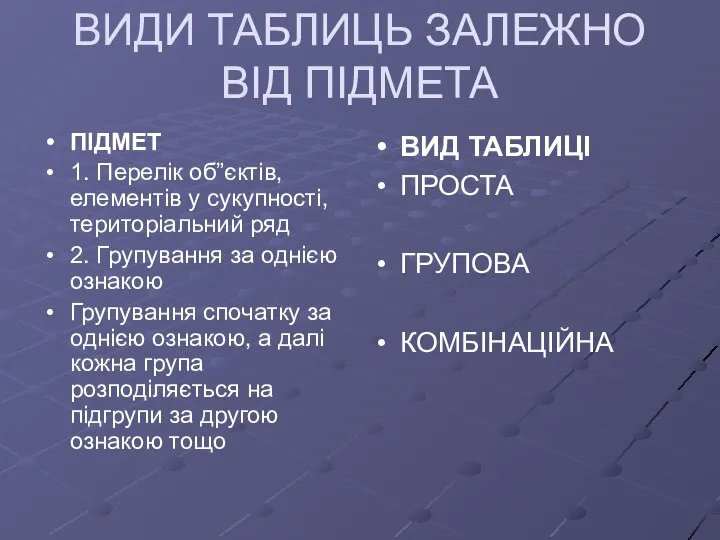 ВИДИ ТАБЛИЦЬ ЗАЛЕЖНО ВІД ПІДМЕТА ПІДМЕТ 1. Перелік об”єктів, елементів у