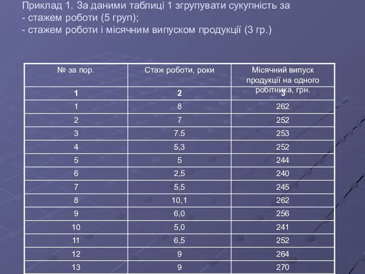 Приклад 1. За даними таблиці 1 згрупувати сукупність за - стажем