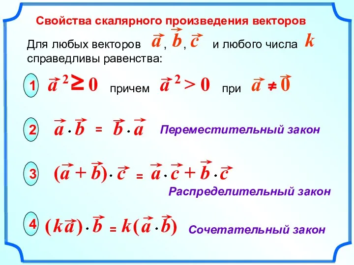 Сочетательный закон Переместительный закон Распределительный закон 1 2 3 Свойства скалярного произведения векторов 4 причем при