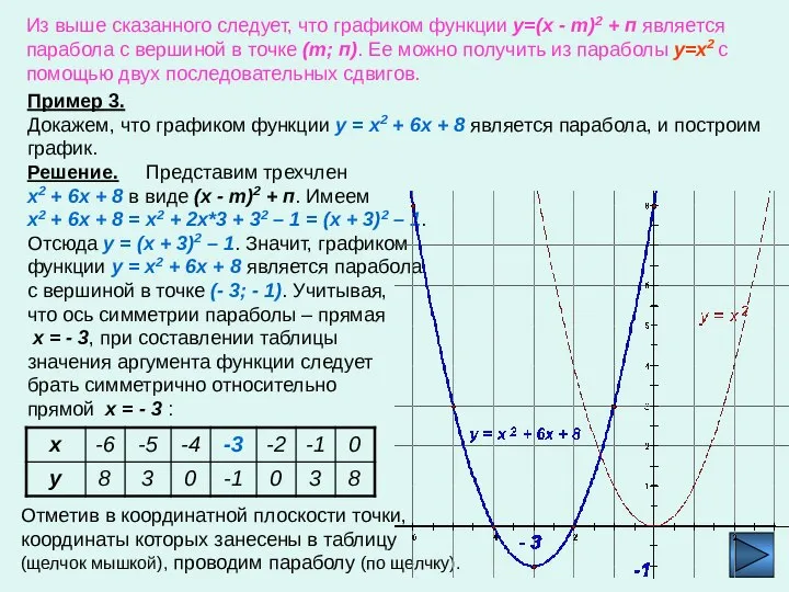 Из выше сказанного следует, что графиком функции y=(x - m)2 +