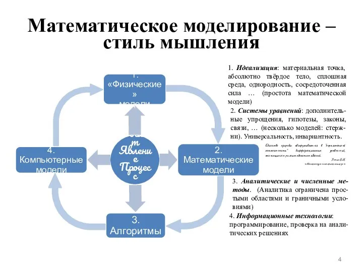 Математическое моделирование – стиль мышления 1. Идеализация: материальная точка, абсолютно твёрдое