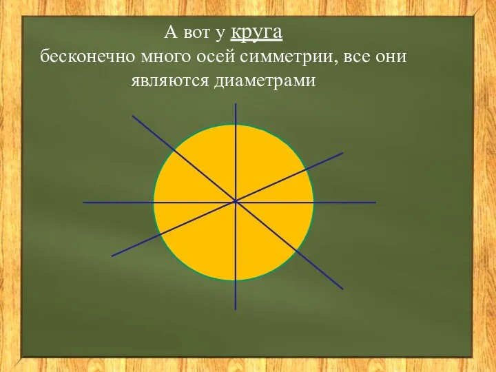 А вот у круга бесконечно много осей симметрии, все они являются диаметрами