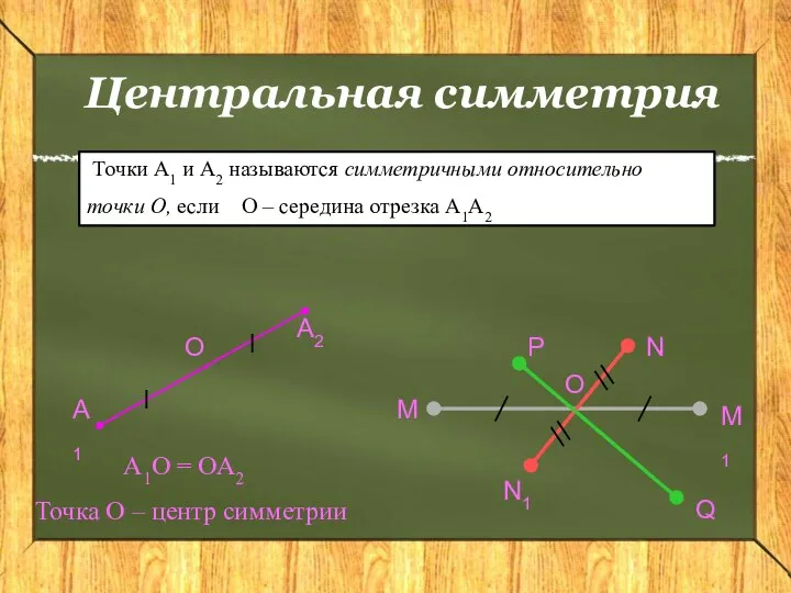 Центральная симметрия Точки А1 и А2 называются симметричными относительно точки О,