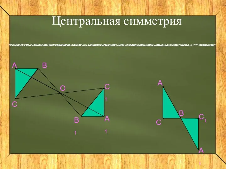 Центральная симметрия А В С А1 С1 А В С О С1 А1 В1