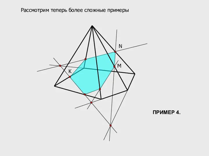 M N K Рассмотрим теперь более сложные примеры ПРИМЕР 4.