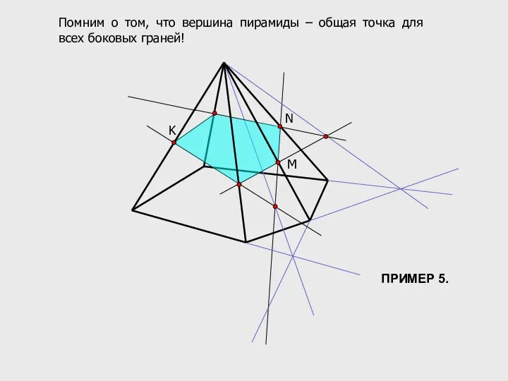 M N K Помним о том, что вершина пирамиды – общая