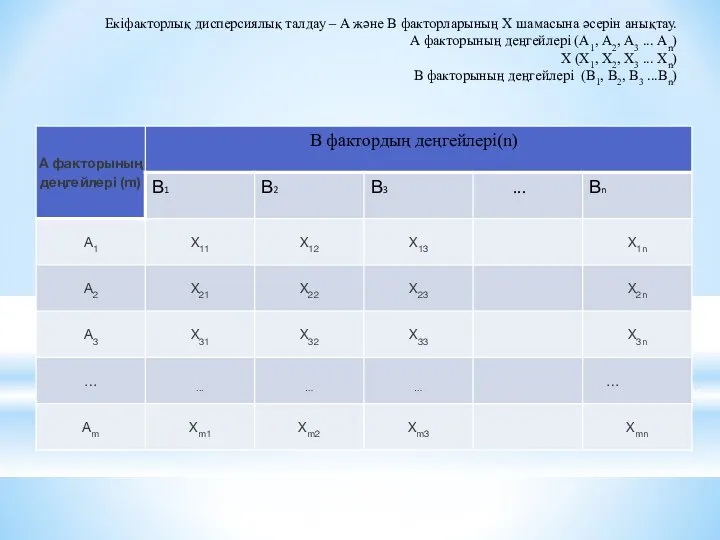 Екіфакторлық дисперсиялық талдау – A және B факторларының X шамасына әсерін