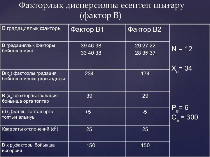 Факторлық дисперсияны есептеп шығару (фактор В)