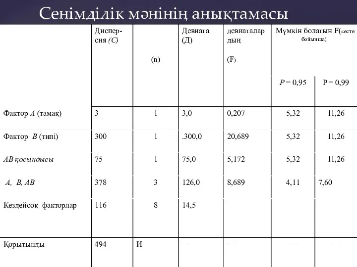 Сенімділік мәнінің анықтамасы