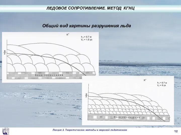 Общий вид картины разрушения льда ЛЕДОВОЕ СОПРОТИВЛЕНИЕ. МЕТОД КГНЦ