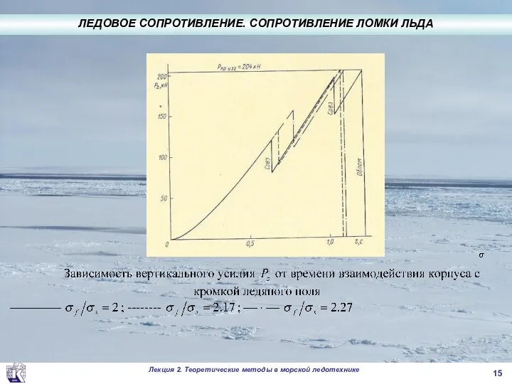 ЛЕДОВОЕ СОПРОТИВЛЕНИЕ. СОПРОТИВЛЕНИЕ ЛОМКИ ЛЬДА