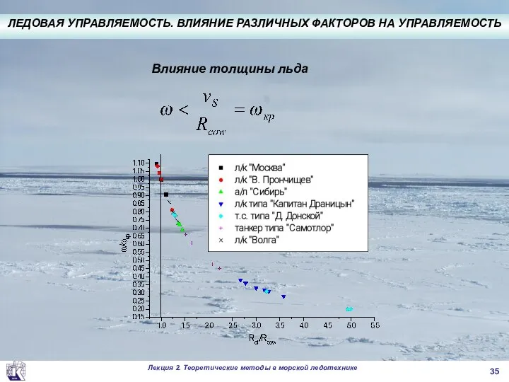 . Влияние толщины льда ЛЕДОВАЯ УПРАВЛЯЕМОСТЬ. ВЛИЯНИЕ РАЗЛИЧНЫХ ФАКТОРОВ НА УПРАВЛЯЕМОСТЬ