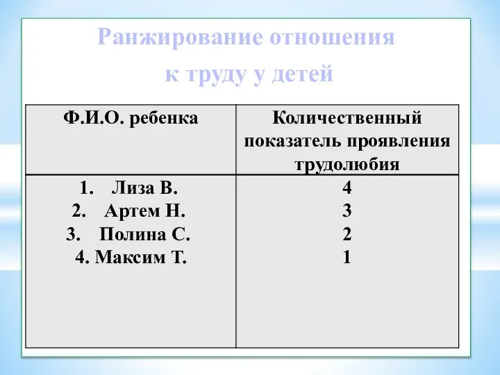 Ранжирование отношения к труду у детей