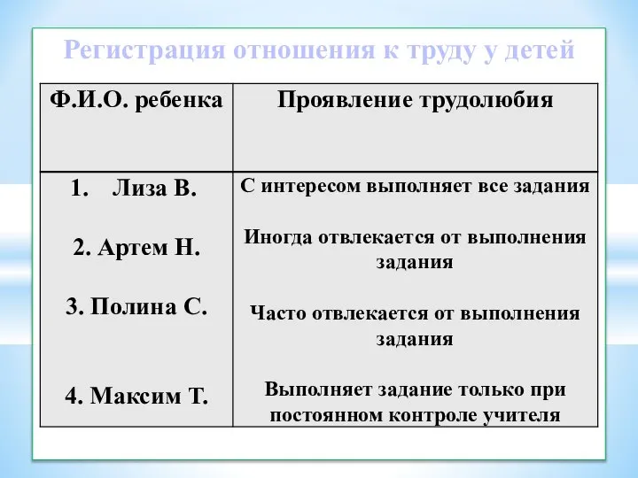 Регистрация отношения к труду у детей