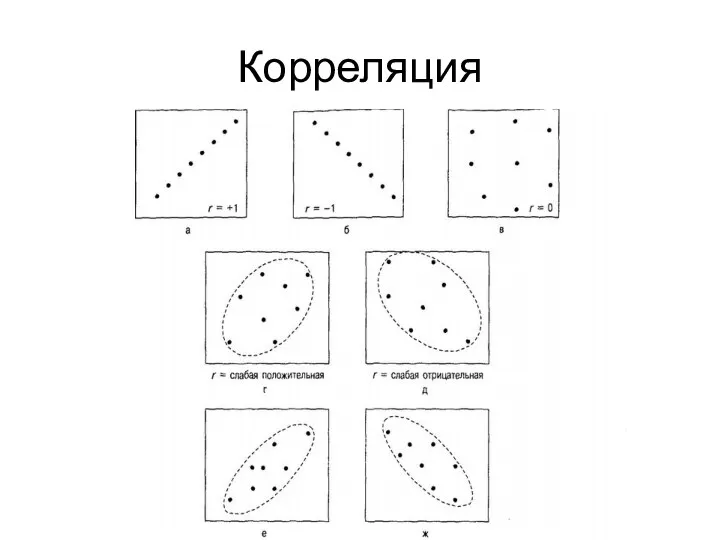 Корреляция