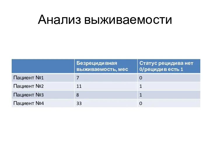 Анализ выживаемости