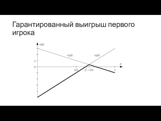 Гарантированный выигрыш первого игрока