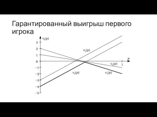 Гарантированный выигрыш первого игрока