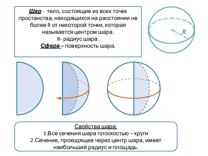 Шар - тело, состоящие из всех точек простанства, находящихся на расстоянии