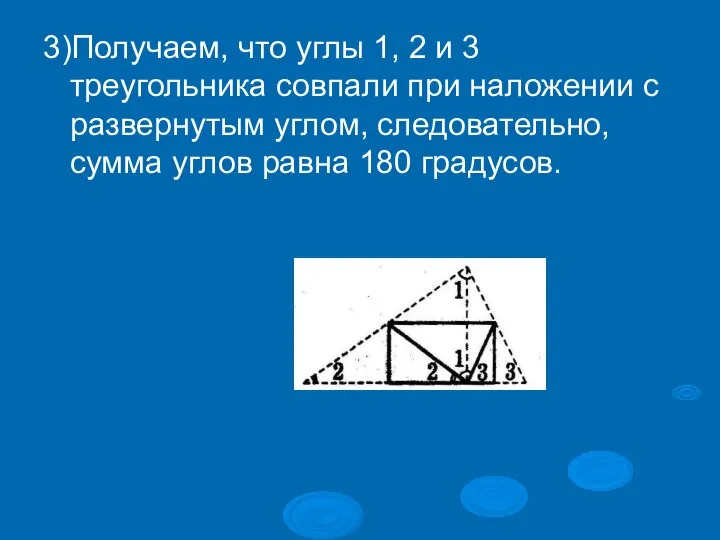 3)Получаем, что углы 1, 2 и 3 треугольника совпали при наложении