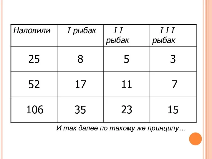 И так далее по такому же принципу…