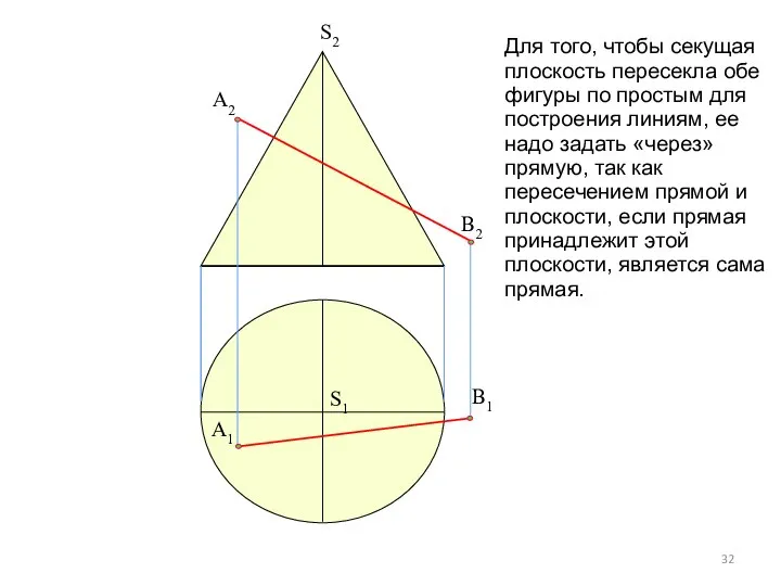 Для того, чтобы секущая плоскость пересекла обе фигуры по простым для