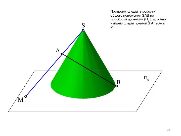 S A B M Построим следы плоскости общего положения SАВ на