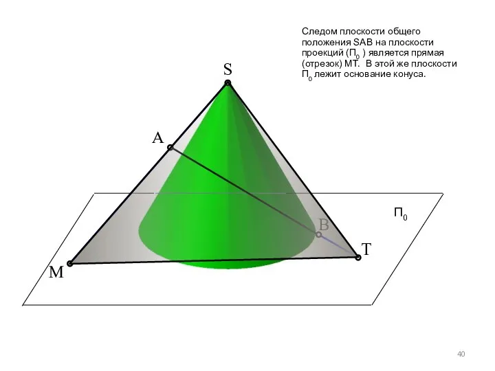 S A B Т M Следом плоскости общего положения SАВ на