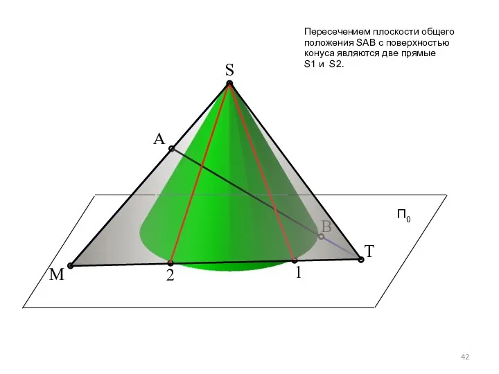 S A B Т M П0 1 2 Пересечением плоскости общего