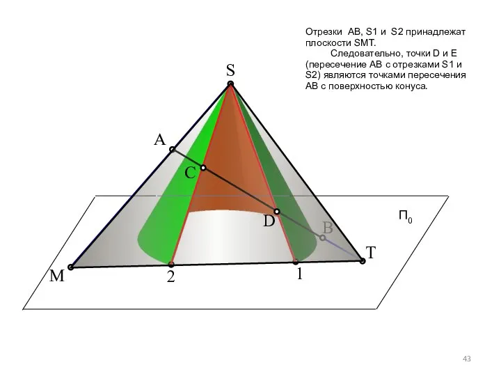 S A B Т M П0 1 2 Отрезки АВ, S1