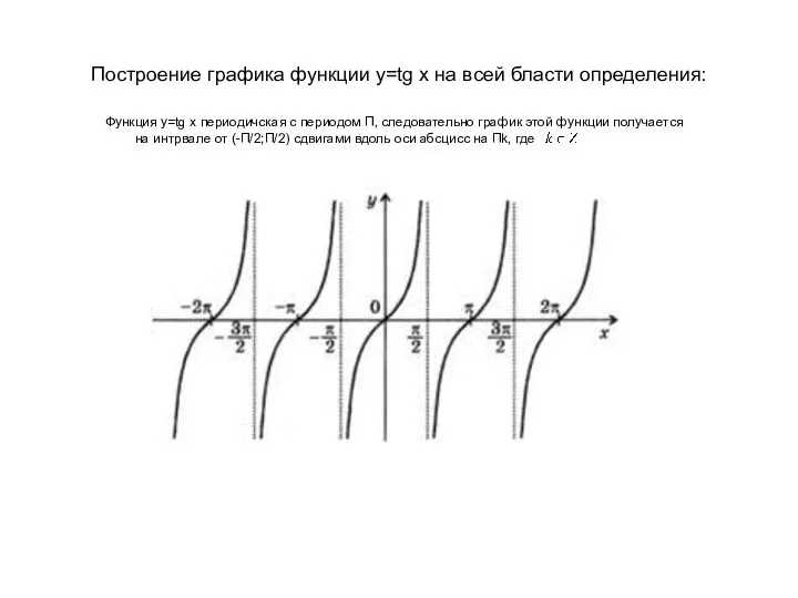 Построение графика функции у=tg x на всей бласти определения: Функция у=tg