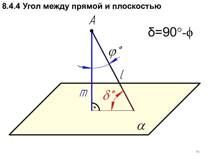 8.4.4 Угол между прямой и плоскостью δ=90°-ϕ