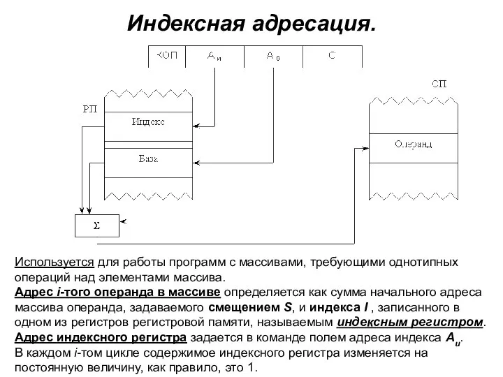 Индексная адресация. Используется для работы программ с массивами, требующими однотипных операций