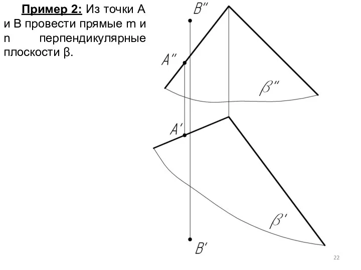 Пример 2: Из точки А и В провести прямые m и n перпендикулярные плоскости β.