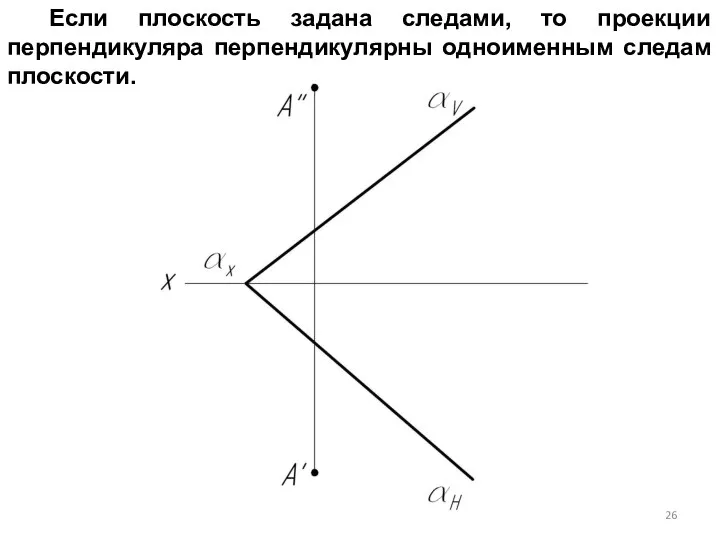 Если плоскость задана следами, то проекции перпендикуляра перпендикулярны одноименным следам плоскости.