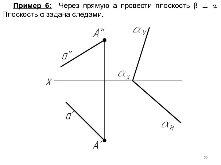 Пример 6: Через прямую а провести плоскость β ⊥ α. Плоскость α задана следами.
