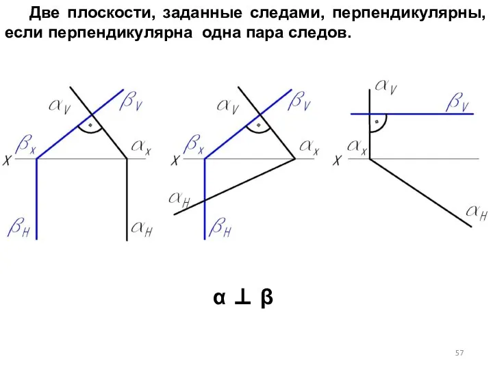 Две плоскости, заданные следами, перпендикулярны, если перпендикулярна одна пара следов. α ⊥ β