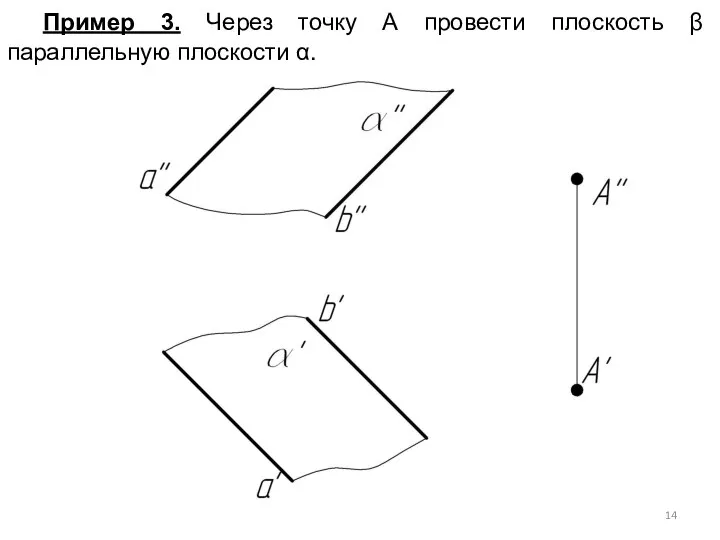 Пример 3. Через точку А провести плоскость β параллельную плоскости α.