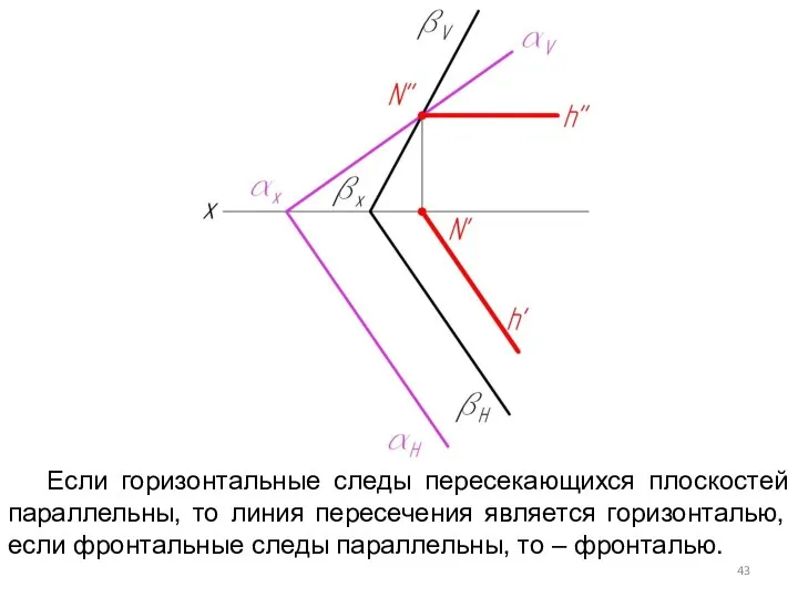 Если горизонтальные следы пересекающихся плоскостей параллельны, то линия пересечения является горизонталью,