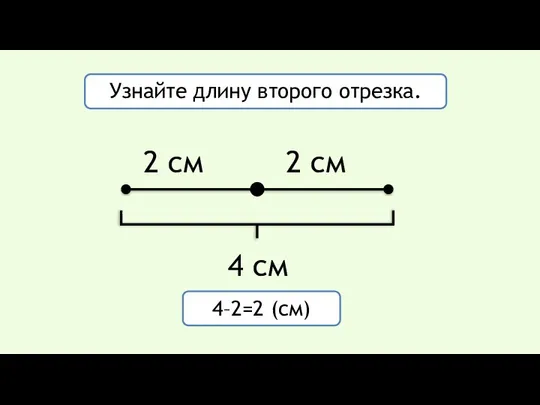 Начертите отрезок 4 см. 4 см Узнайте длину второго отрезка. 2 см 4–2=2 (см) 2 см