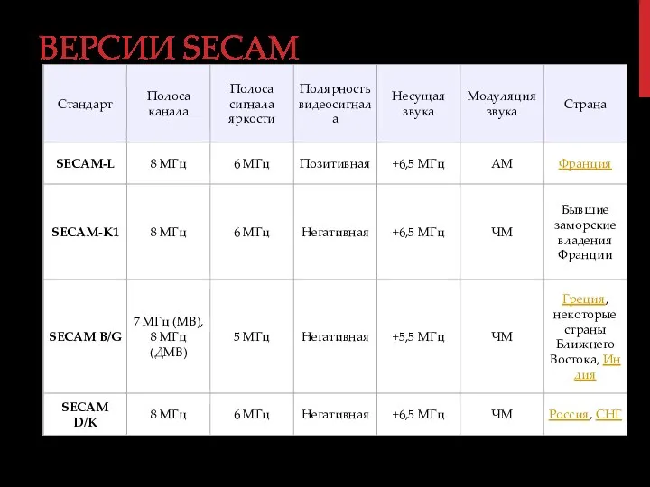 ВЕРСИИ SECAM