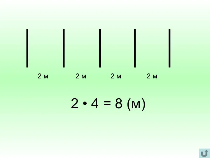 2 м 2 м 2 м 2 м 2 • 4 = 8 (м)