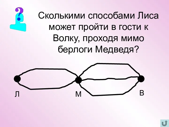 Л М В Сколькими способами Лиса может пройти в гости к Волку, проходя мимо берлоги Медведя?