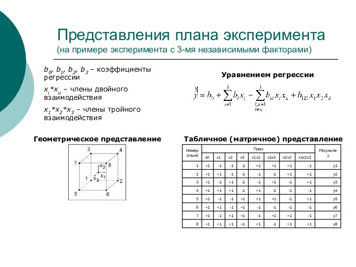 Представления плана эксперимента (на примере эксперимента с 3-мя независимыми факторами) Табличное