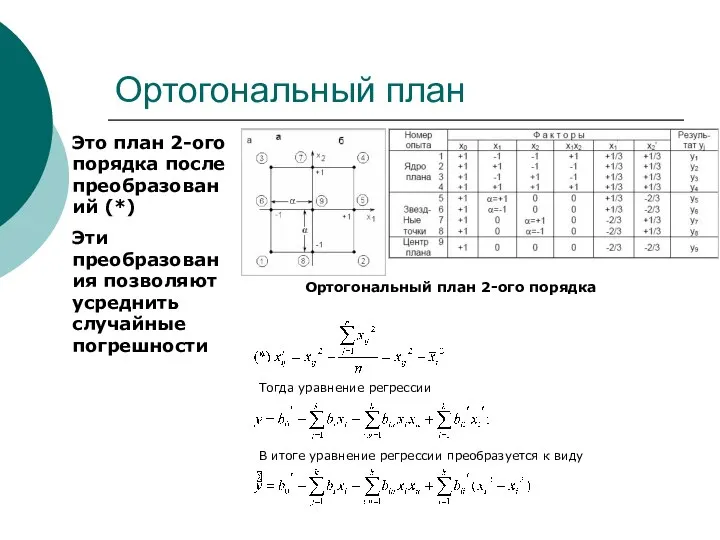 Ортогональный план Ортогональный план 2-ого порядка Это план 2-ого порядка после