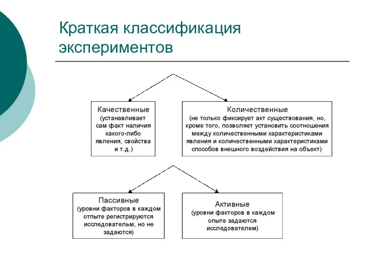 Краткая классификация экспериментов