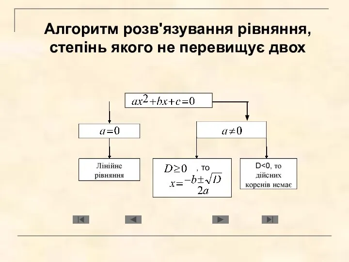 Алгоритм розв'язування рівняння, степінь якого не перевищує двох , то