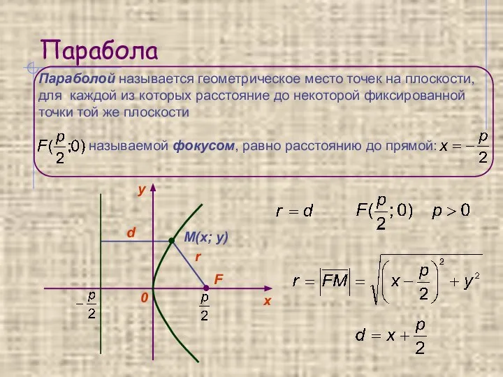 Парабола F M(x; y) d r