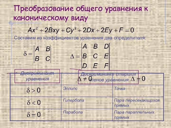 Преобразование общего уравнения к каноническому виду Составим из коэффициентов уравнения два