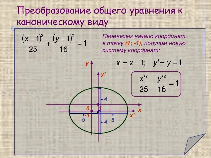 Преобразование общего уравнения к каноническому виду -1 1 y’ x’ Перенесем